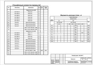 Спецификация и ведомость расхода стали на перекрытия