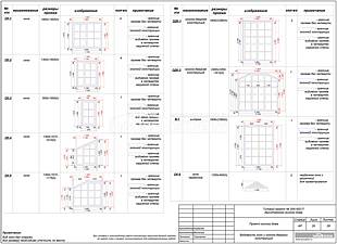 Ведомость окон и оконно-дверных конструкций