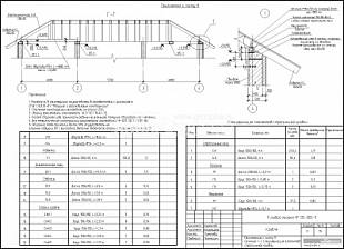 Приложение к листу 11. Сечение Г-Г. Спецификация элементов стропильной кровли